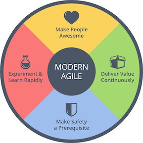 What will be the agile of ML? (credit InfoQ)