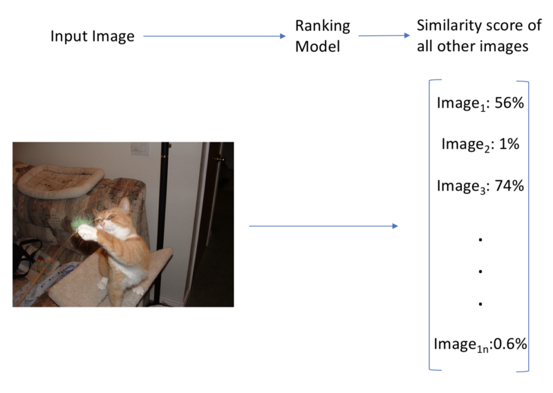 Workflow for approach 1