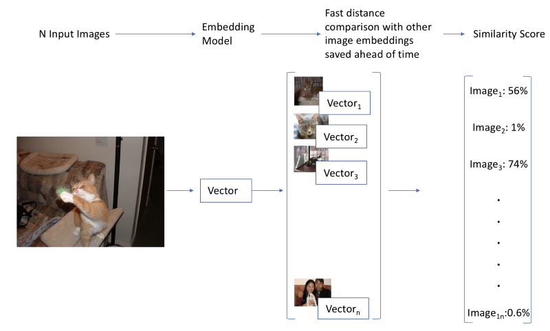 Workflow for approach 3