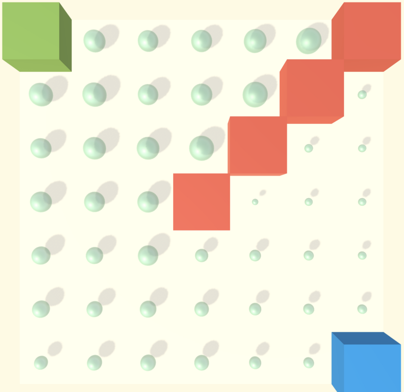 Here, we are the blue square trying to learn how to get to the green square without touching the red ones