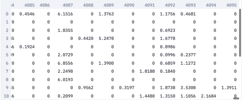 Image Embeddings