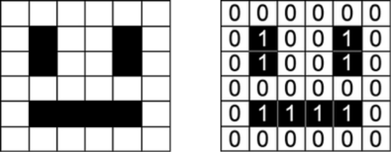 A smiling face represented as a matrix of numbers.