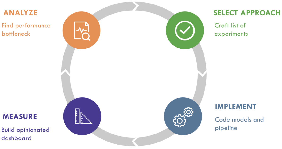 How to deliver on Machine Learning projects · mlpowered