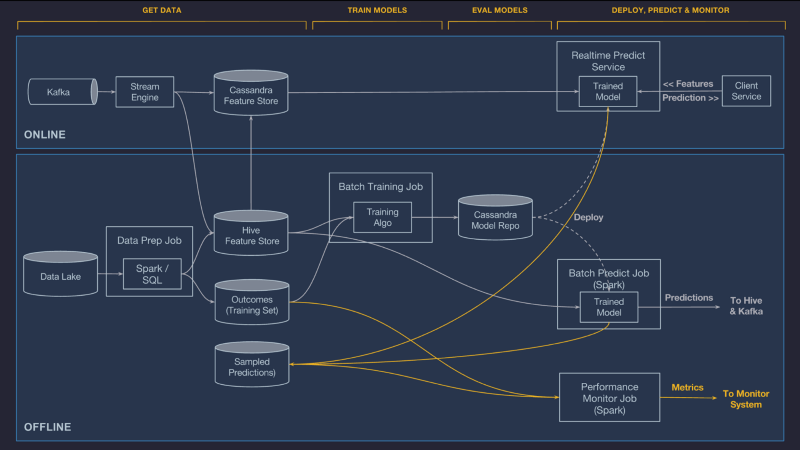 Deploying a model takes a lot of work, make sure to explore before you commit (source)