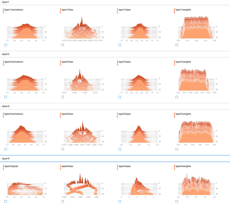 Weight histograms from stackoverflow